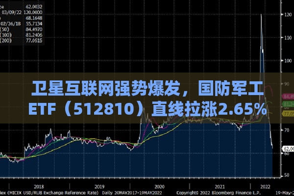 卫星互联网强势爆发，国防军工ETF（512810）直线拉涨2.65%！上海瀚讯飙升逾16%，中国卫通、中国长城涨停